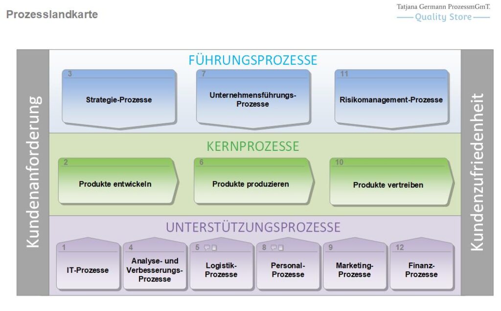 Prozesslandkarte